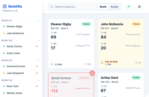 SensVita multi-patient clinical dashboard